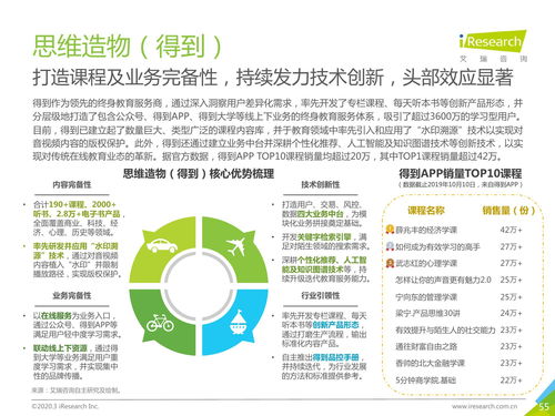 數字時代的新航道 2020年中國終身教育行業深度洞察與咨詢服務新機遇