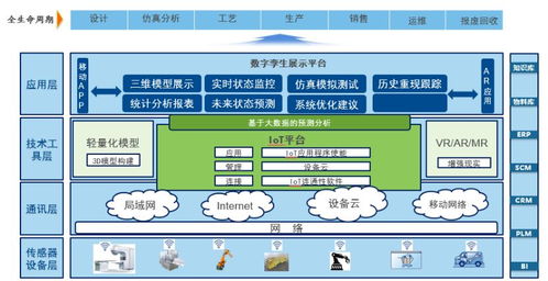 湃?？萍紨?shù)字孿生 驅(qū)動(dòng)制造業(yè)數(shù)字化轉(zhuǎn)型的數(shù)字內(nèi)容創(chuàng)新